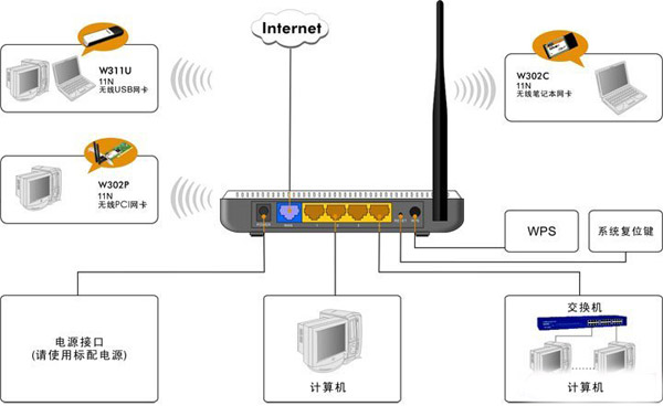 腾达(tenda)无线路由器如何安装与设置方法