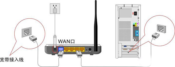 腾达(tenda)无线路由器如何安装与设置方法