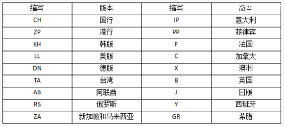 iPhone所有版本型号区分与支持的网络制式