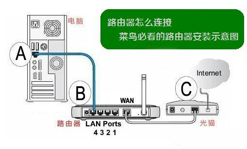 极路由HiWifi懒人路由器如何设置的图文教程