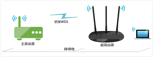 TL-WR886N无线桥接拓扑图