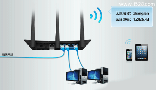 TP-Link路由器TL-WDR3320如何改成交换机