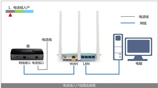 melogin.cn打不开的解决办法