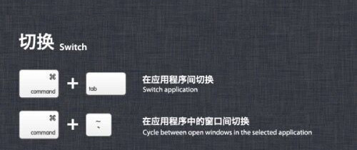 Mac OS X常用快捷键操作的图文教程