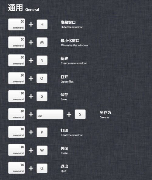 Mac OS X常用快捷键操作的图文教程