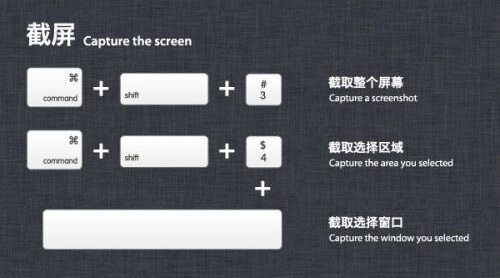 Mac OS X常用快捷键操作的图文教程