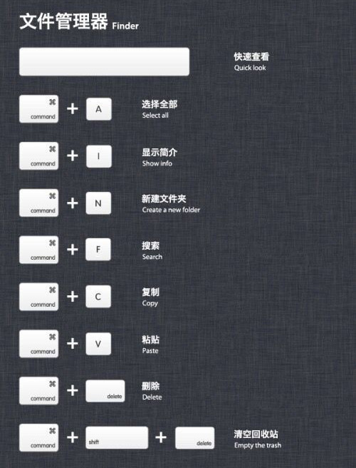 Mac OS X常用快捷键操作的图文教程