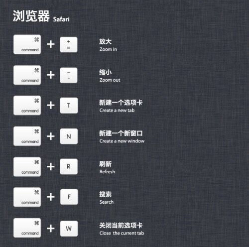 Mac OS X常用快捷键操作的图文教程