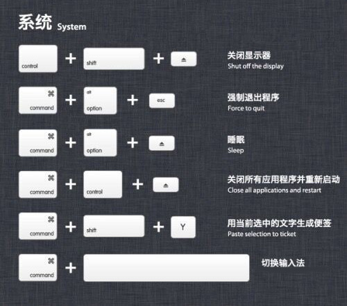 Mac OS X常用快捷键操作的图文教程