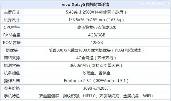 vivo Xplay5标准版和旗舰版的详细参数配置
