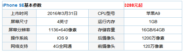 iPhone SE配置怎么样？iPhone SE详细参数介绍