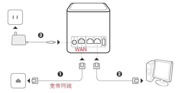 华为荣耀WS831路由器设置方法