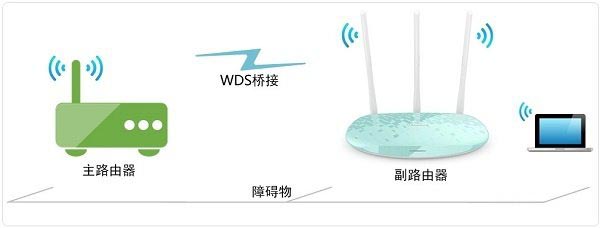 两台华为路由器桥接设置方法教程