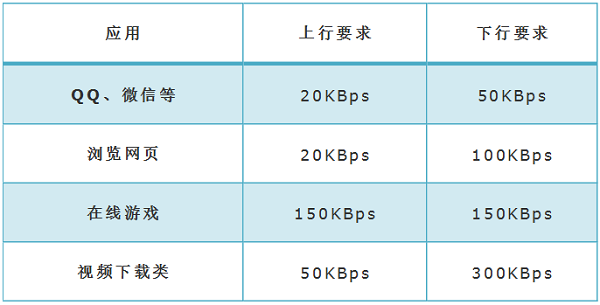 TP-Link TL-WDR7800路由器限速设置教程