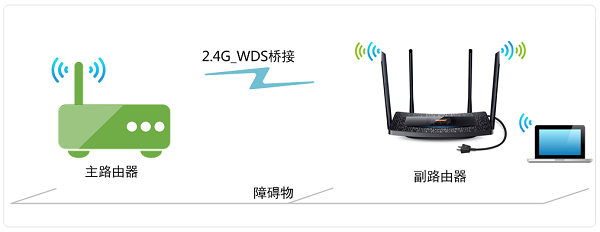 TP-Link TL-H69RT路由器无线桥接设置教程