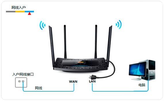 TP-Link TL-H69RT路由器如何设置上网