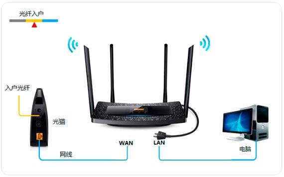 TP-Link TL-H69RT路由器如何设置上网