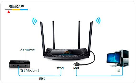 TP-Link TL-H69RT路由器如何设置上网