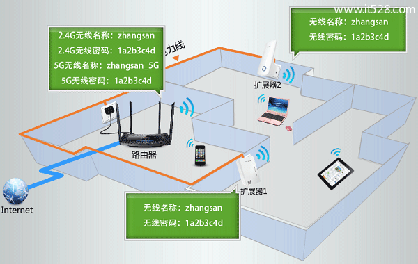 TP-Link TL-H69RT路由器怎么注册HyFi扩展器