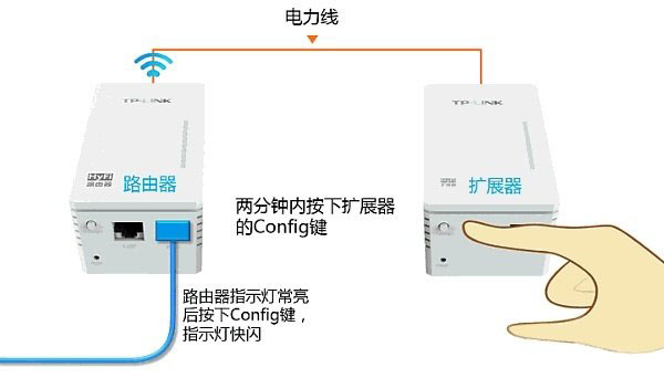 TL-H29R路由器TL-H29E扩展器注册失败的解决方法