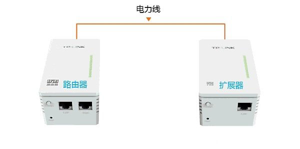 TL-H29R路由器TL-H29E扩展器注册失败的解决方法