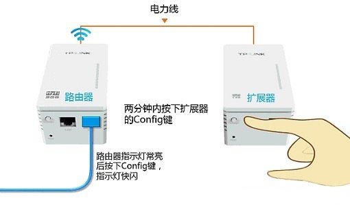 两分钟内再按一下TL-H28E扩展器的Config按钮