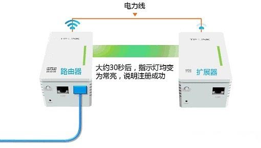 TL-H28R路由器与TL-H28E扩展器注册成功