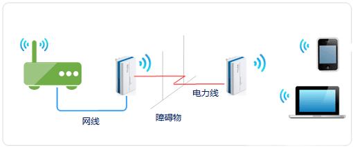 TL-H28R搭配路由器使用拓扑图