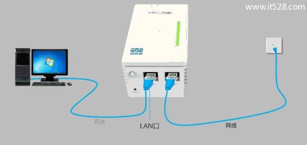 TP-Link TL-H28R/TL-H28E HyFi路由器怎么设置