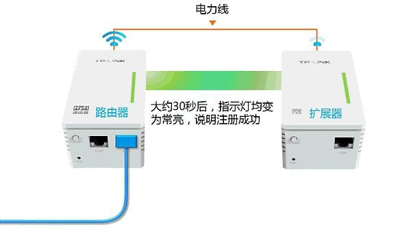 TP-Link TL-H28R/TL-H28E HyFi路由器怎么设置