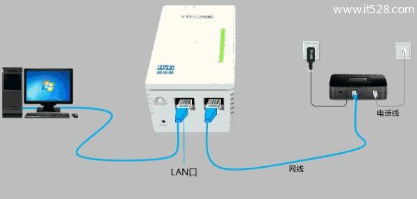 TP-Link TL-H28R/TL-H28E HyFi路由器怎么设置