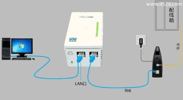 TP-Link TL-H28R/TL-H28E HyFi路由器怎么设置