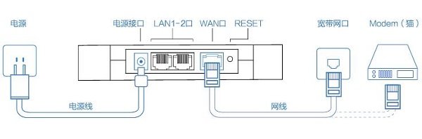 360路由器mini如何设置上网？