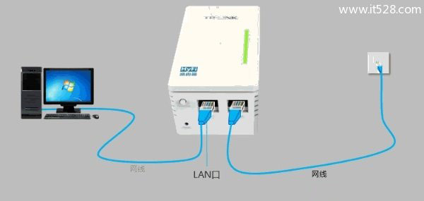 TP-Link TL-H18R HyFi路由器设置方法