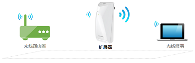 TP-Link TL-WA932RE无线信号扩展器笔记本电脑设置方法