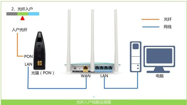 斐讯路由器设置界面进不去解决方法