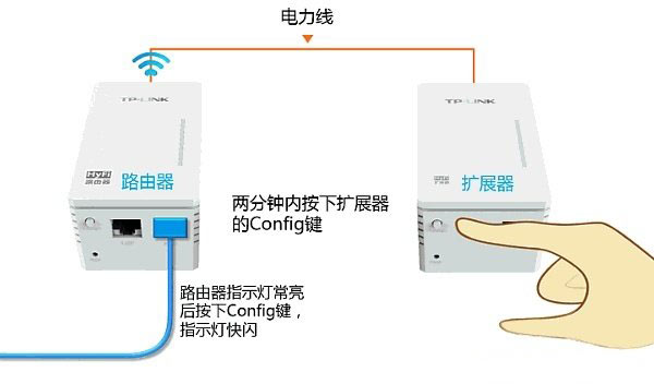 TP-Link TL-H29RA路由器怎么设置？