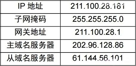 NETGEAR网件R6200路由器设置上网方法