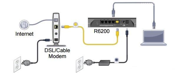 NETGEAR网件R6200路由器设置上网方法