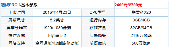 魅族PRO 6如何开通开启VoLTE的方法