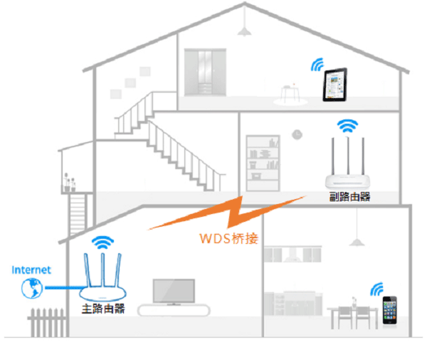 水星MW315R路由器无线桥接设置方法