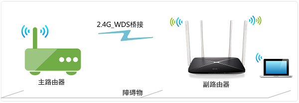 水星MERCURY MW3030R路由器无线桥接设置方法