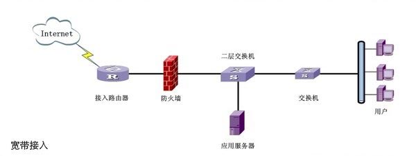 公司局域网中怎么实现无线路由器设置上网？