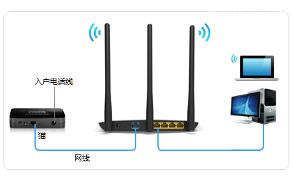 TP-Link TL-WDR7400无线路由器如何设置上网？