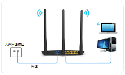 TP-Link TL-WDR7400无线路由器如何设置上网？