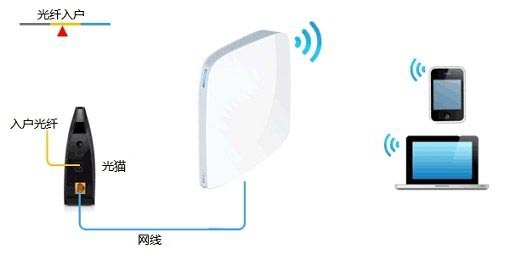 TP-Link TL-WR820N 3G无线路由器Router模式设置上网方法