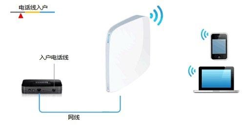 TP-Link TL-WR820N 3G无线路由器Router模式设置上网方法