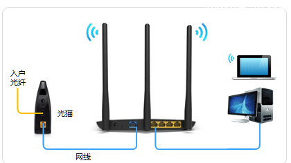 TP-Link TL-WR890N路由器设置上网教程