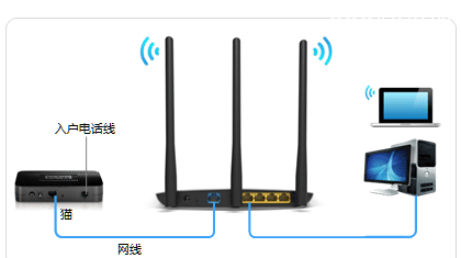 TP-Link TL-WR890N路由器设置上网教程