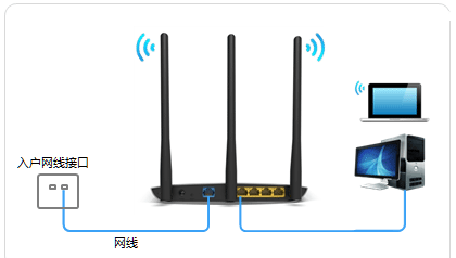 TP-Link TL-WR890N路由器设置上网教程